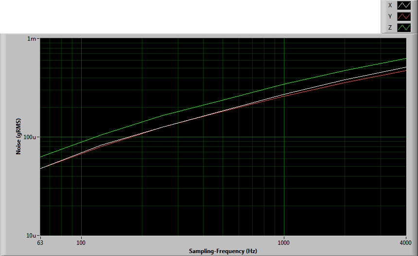 Acceleration_Noise_1