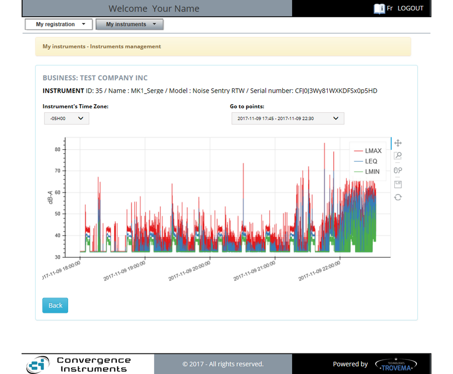 CIDataSolutions - Data download - Data graph