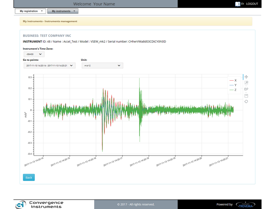 9a- CIDataSolutions - Raw Acceleration graph 3all