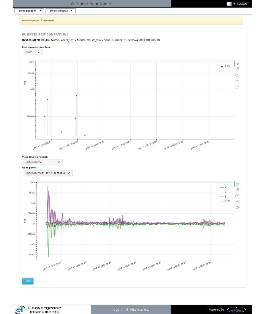 10a- CIDataSolutions - PPV - Speed graph all