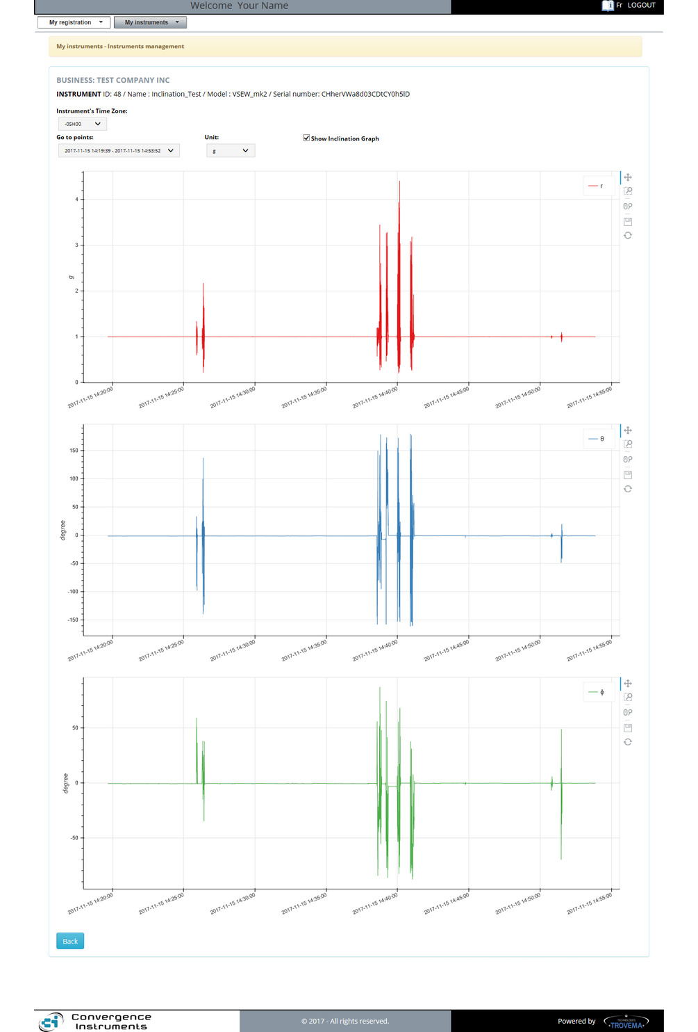 9d CIDataSolutions - Inclination graphs