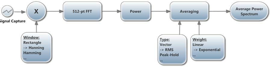 Spectrum_flowchart